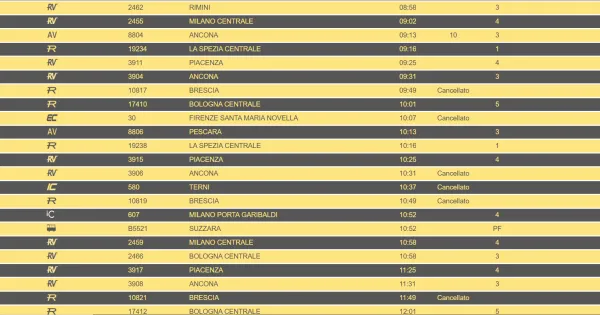 https://gazzettadiparma.cdn.m33cloud.com/resizer/600/315/true/2026_09_08/sciopero_tabelloni-1788849916600.png--sciopero_nazionale_dei_treni__anche_a_parma_cancellazioni_e_disagi_per_i_viaggiatori__foto_e_fasce_di_garanzia.webp?1788849916829