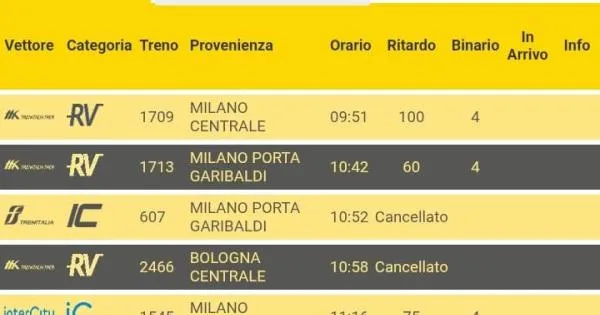 https://gazzettadiparma.cdn.m33cloud.com/resizer/600/315/true/2026_09_12/WhatsApp_Image_2026-09-12_at_10.57.28-1789205578691.jpeg--circolazione_ferroviaria_sospesa_tra_piacenza_e_codogno__ritardi_e_cancellazioni___foto.webp?1789205579015