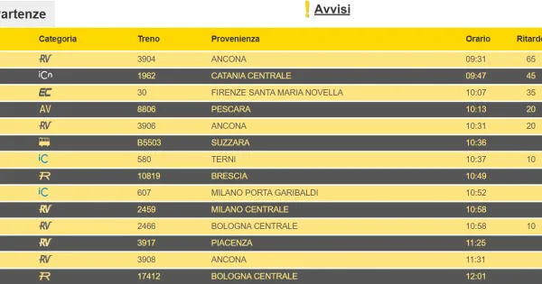 https://gazzettadiparma.cdn.m33cloud.com/resizer/600/315/true/2026_10_04/treni_ritardi_tabelloni-1791102452552.png--trasporto_ferroviario__treni_in_tilt_anche_a_parma__presenti_persone_non_autorizzate_sulla_linea.webp?1791102452719