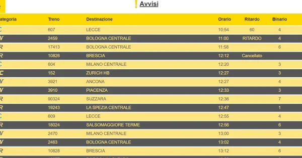 https://gazzettadiparma.cdn.m33cloud.com/resizer/600/315/true/2026_10_05/treni_parma_12-1791194712400.png--parma__treni_cancellati_e_ritardi__un_incendio_sulla_linea_milano_bologna_manda_in_tilt_la_circolazione_ferroviaria__gli_aggiornamenti.webp?1791194712599